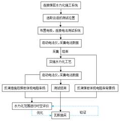 欧美日逼视频免费看基于直流电法的煤层增透措施效果快速检验技术